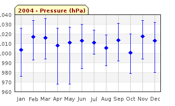 2004 Pressure