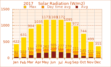 2017 Solar