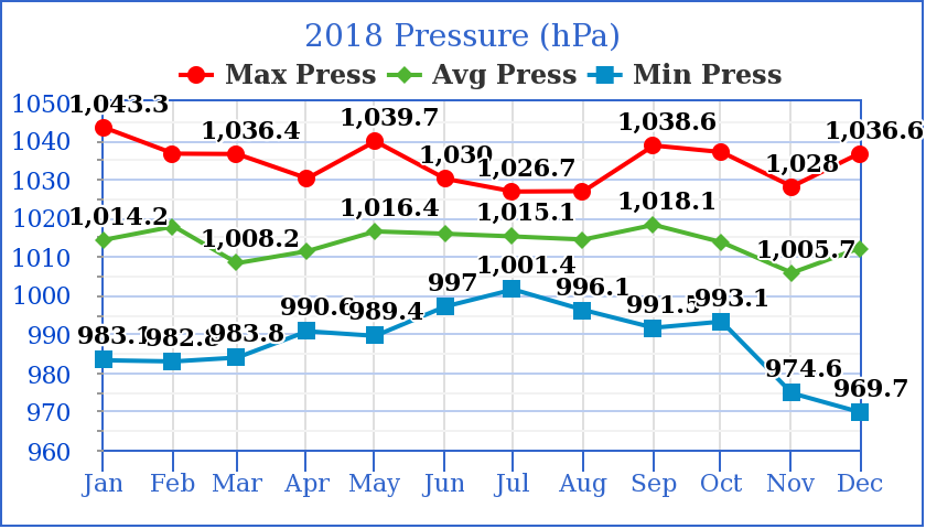 2018 Pressure