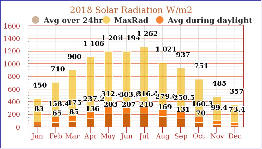 2018 Solar