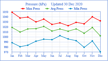 2020 Pressure