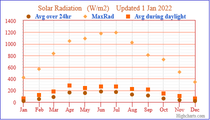 2021 Solar