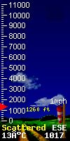 cloud base