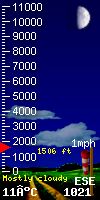 cloud base