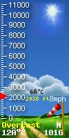 cloud base