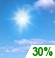 Mostly Sunny