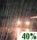 Chance rain Chance rain