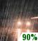 Rain likely