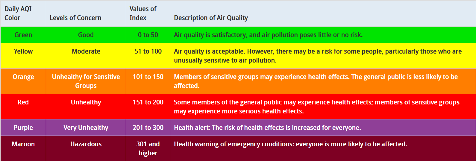 AQI-EPA