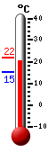 Currently 15.1, Max: 22.0, Min: 11.9