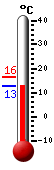 Currently 15.4, Max: 16.4, Min: 15.4