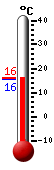 Currently 15.8, Max: 15.8, Min: 15.6