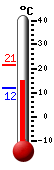 Currently 15.9, Max: 21.4, Min: 12.0