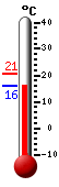Currently 16.8, Max: 20.8, Min: 16.8