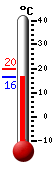 Currently 17.0, Max: 19.7, Min: 17.0