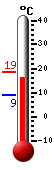 Currently 17.6, Max: 18.6, Min: 8.9