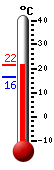 Currently 17.8, Max: 17.8, Min: 16.4