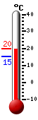 Currently 18.5, Max: 19.7, Min: 15.4