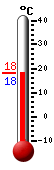 Currently 18.6, Max: 25.6, Min: 18.3