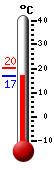 Currently 18.9, Max: 20.1, Min: 18.9