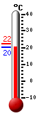 Currently 21.7, Max: 22.2, Min: 21.7