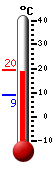 Currently 22.8, Max: 24.1, Min: 9.9