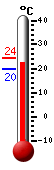 Currently 23.0, Max: 24.4, Min: 19.6