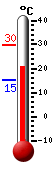 Currently 23.3, Max: 29.6, Min: 15.4