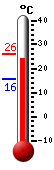 Currently 23.4, Max: 24.7, Min: 15.7