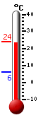 Currently 23.6, Max: 23.6, Min: 6.2