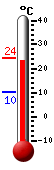 Currently 23.9, Max: 24.0, Min: 10.2