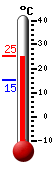 Currently 24.0, Max: 24.1, Min: 15.2