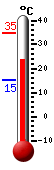 Currently 25.9, Max: 34.7, Min: 15.1