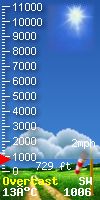 cloud base